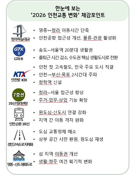 길이 바뀌면 삶이 바뀐다. 2026 인천 교통의 대전환!