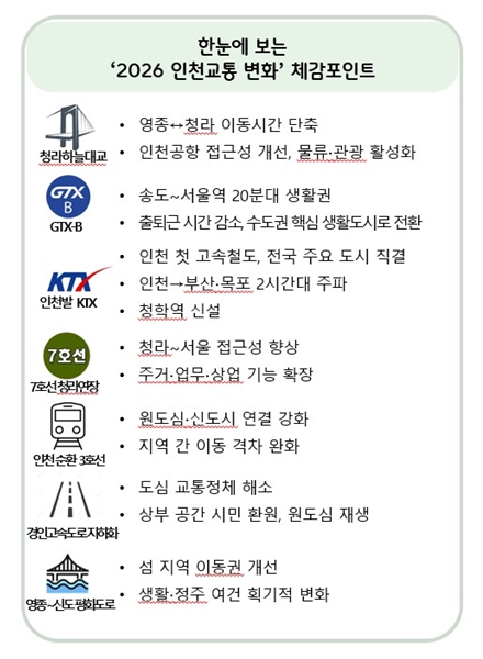 길이 바뀌면 삶이 바뀐다. 2026&hellip;